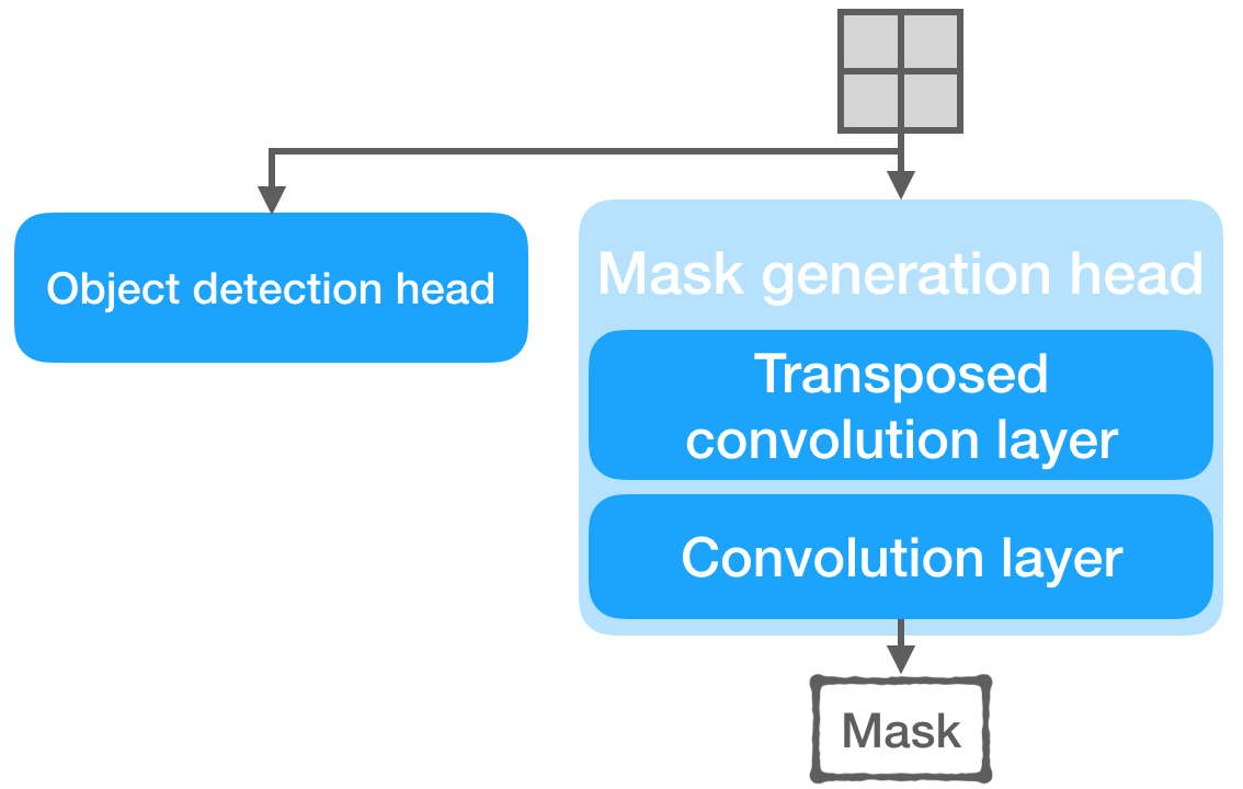 mask r-cnn mask generation