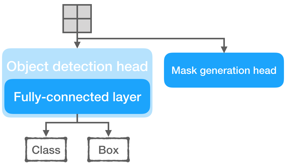 mask r-cnn object detection