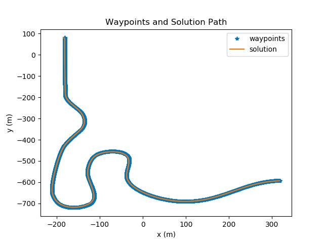 Stanley waypoints and solution path
